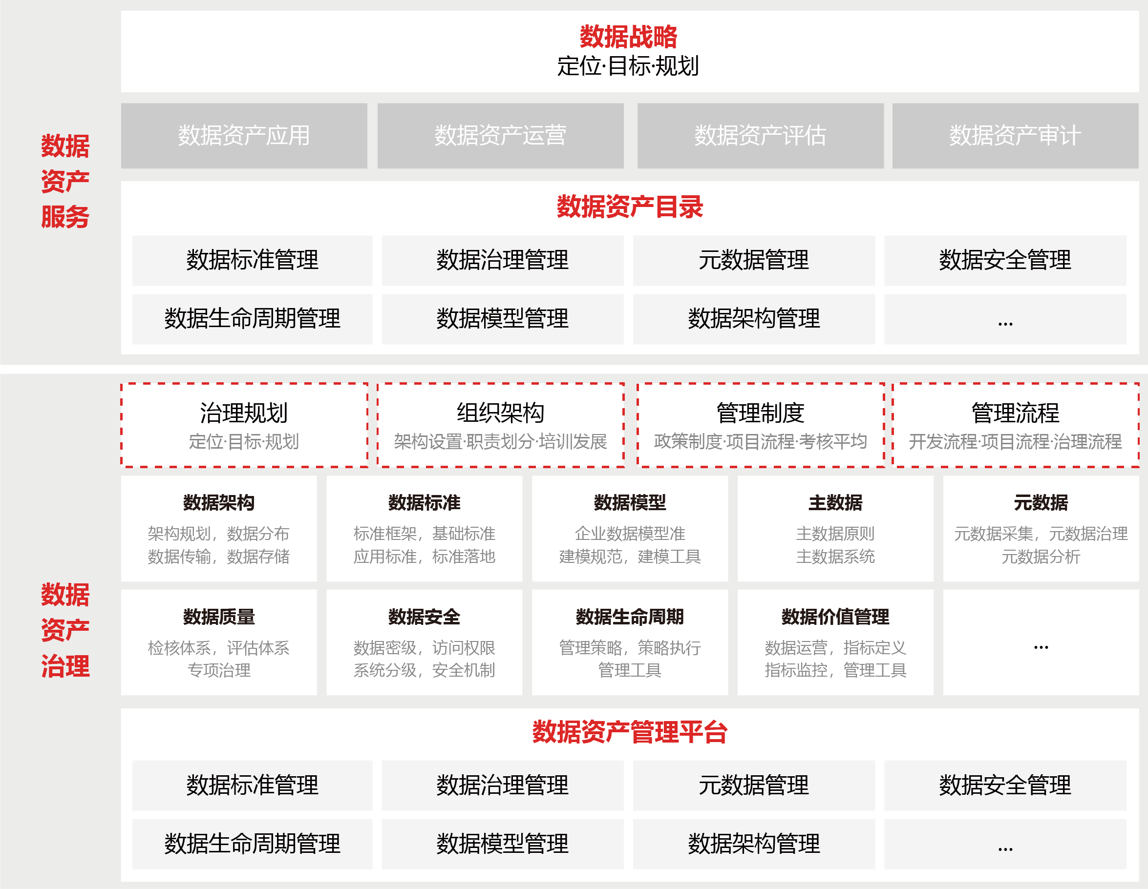 數(shù)據資産管理(lǐ)解決方案圖片