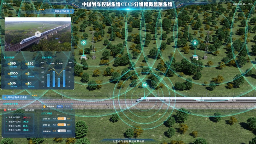 中國(guó)列車(chē)控制(zhì)系統CTCS分(fēn)級模拟監測系統