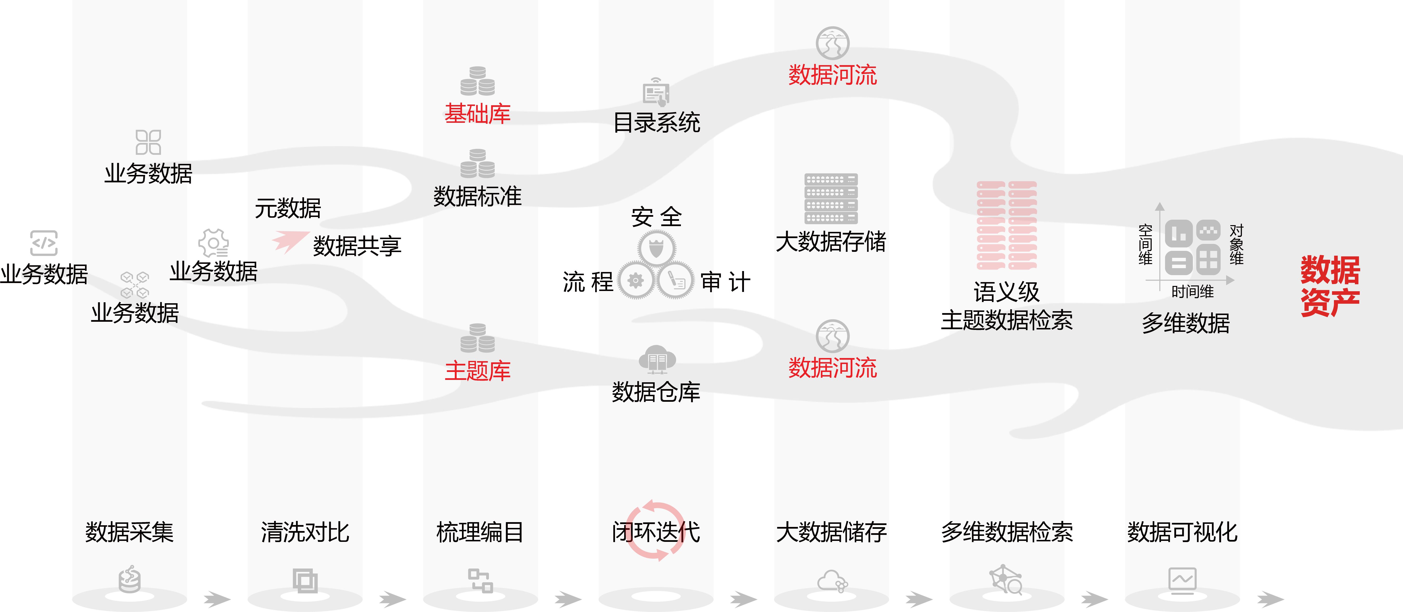 數(shù)據治理(lǐ)