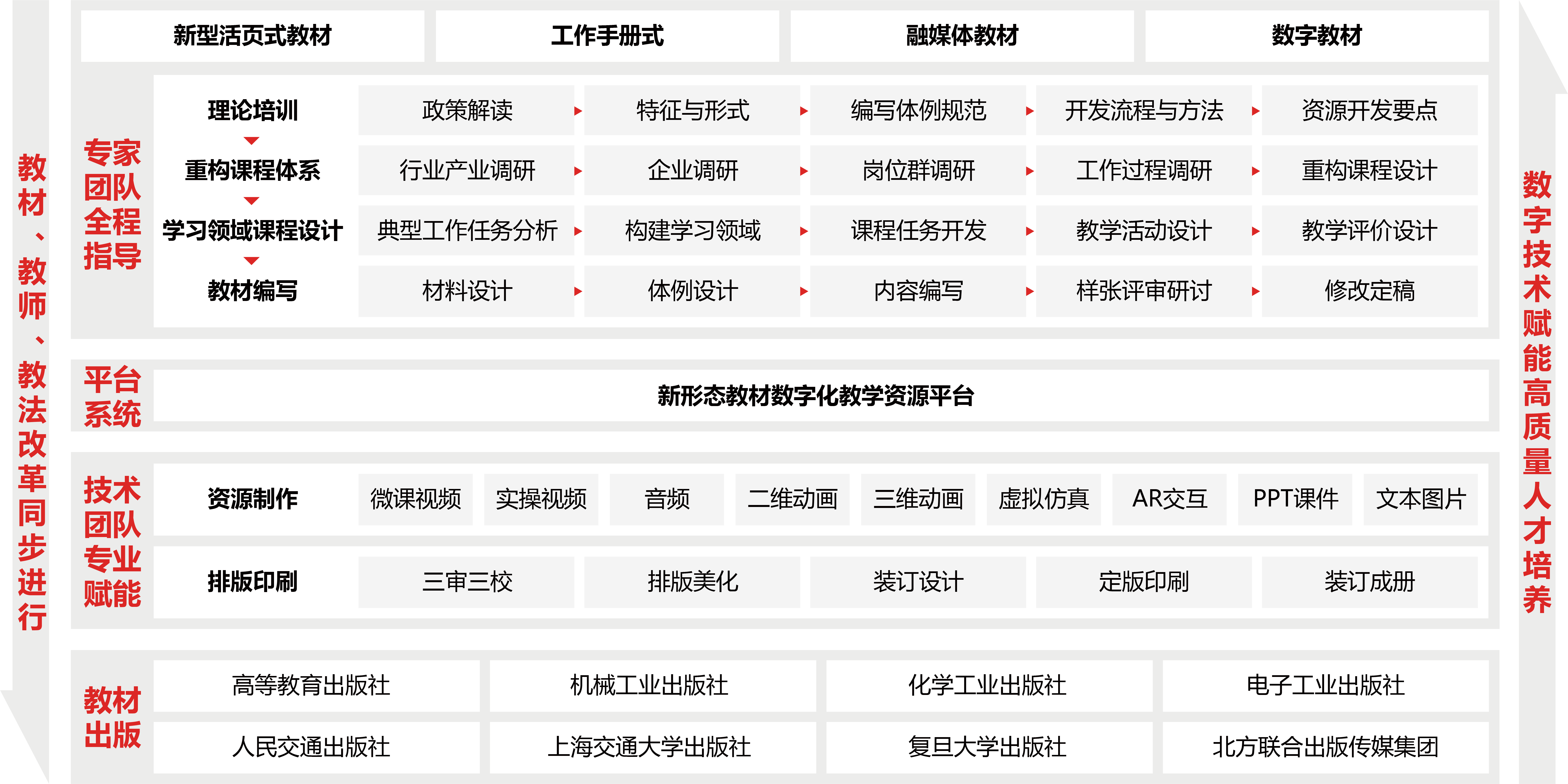 新形态教材建設解決方案圖片