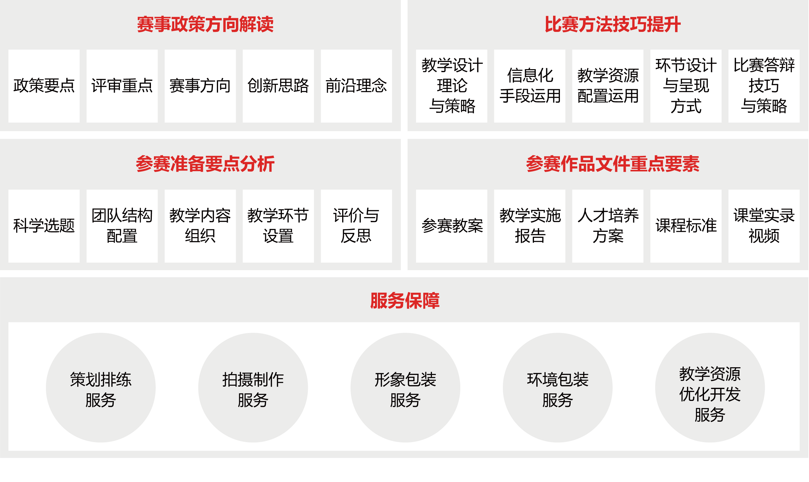 教學能(néng)力比賽解決方案圖片