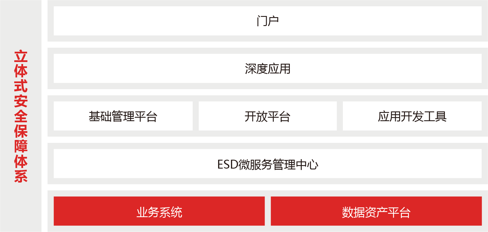 融合門(mén)戶