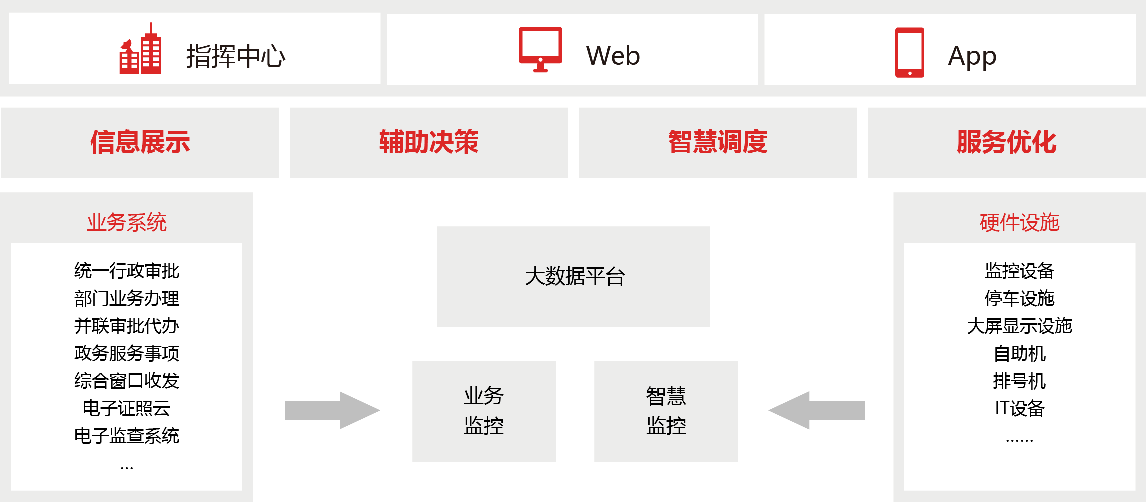 政務大(dà)數(shù)據解決方案圖片
