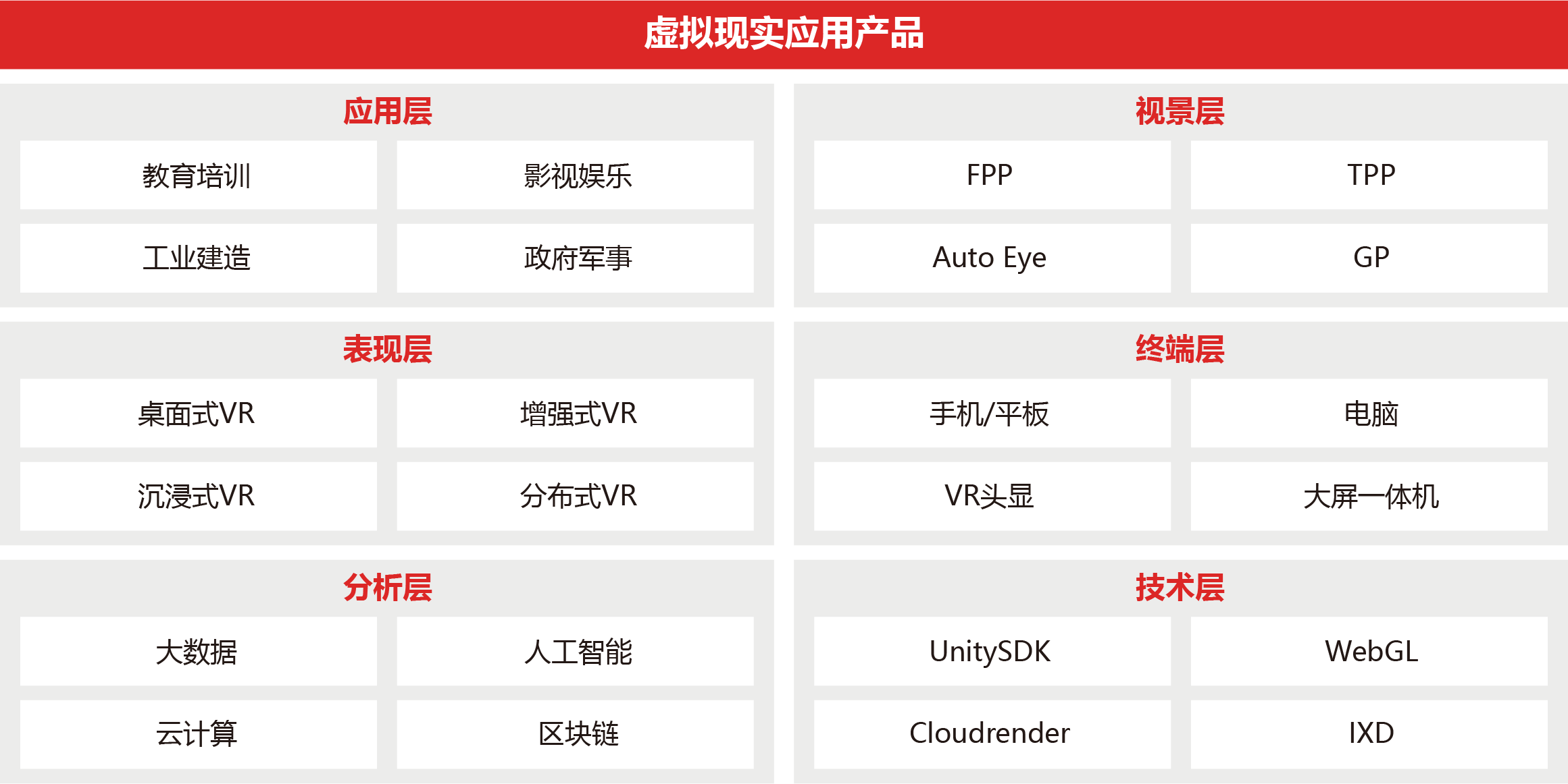 虛拟現(xiàn)實應用(yòng)産品