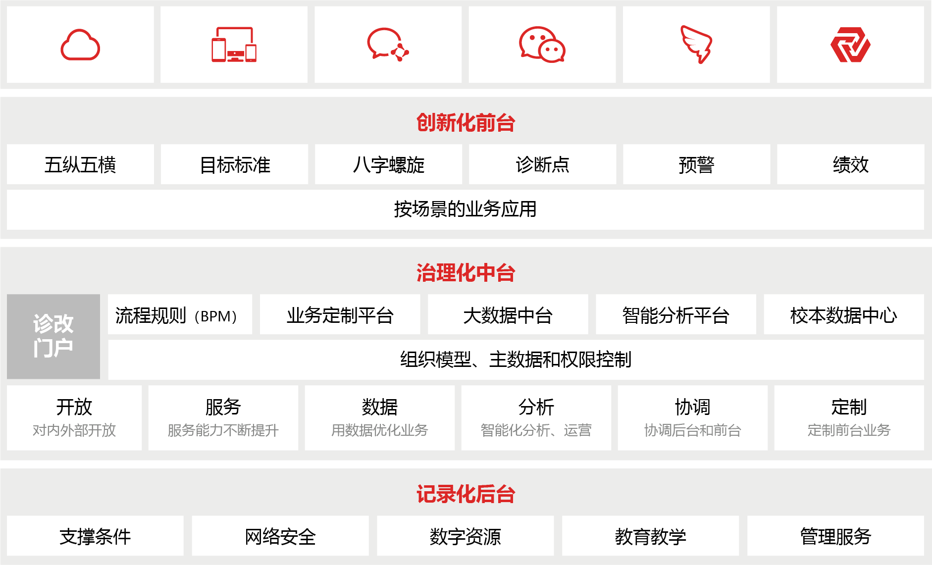 院校(xiào)內(nèi)部治理(lǐ)解決方案圖片