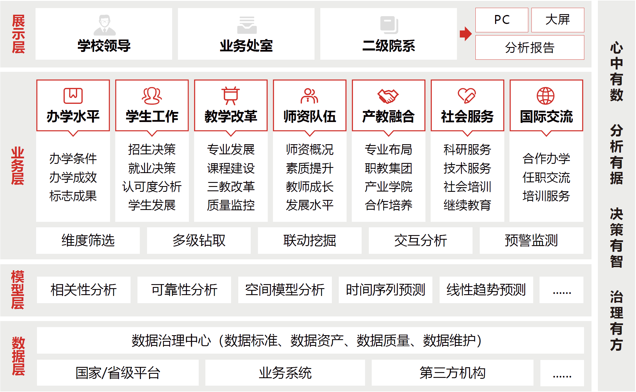 數(shù)據決策