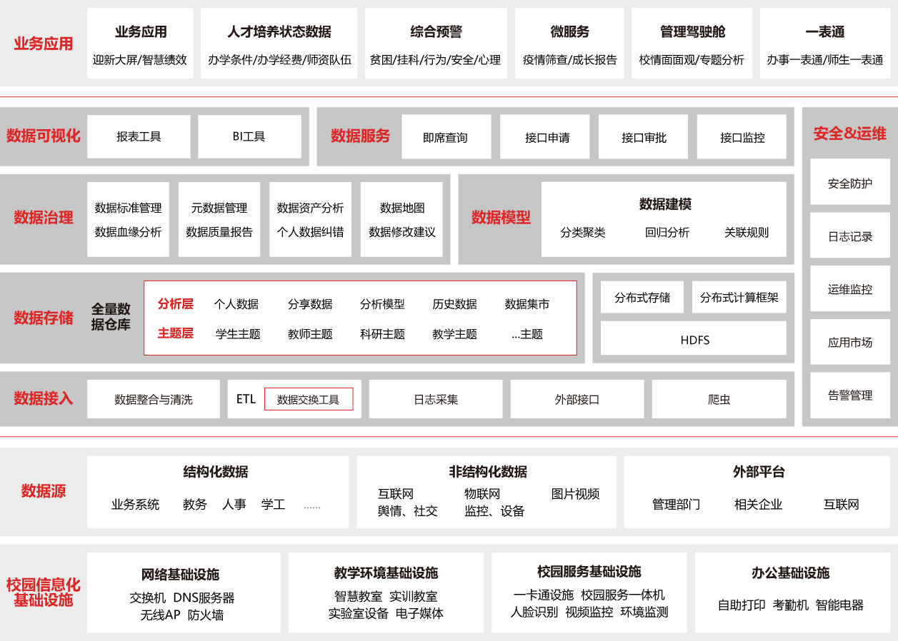 大(dà)數(shù)據中心解決方案圖片