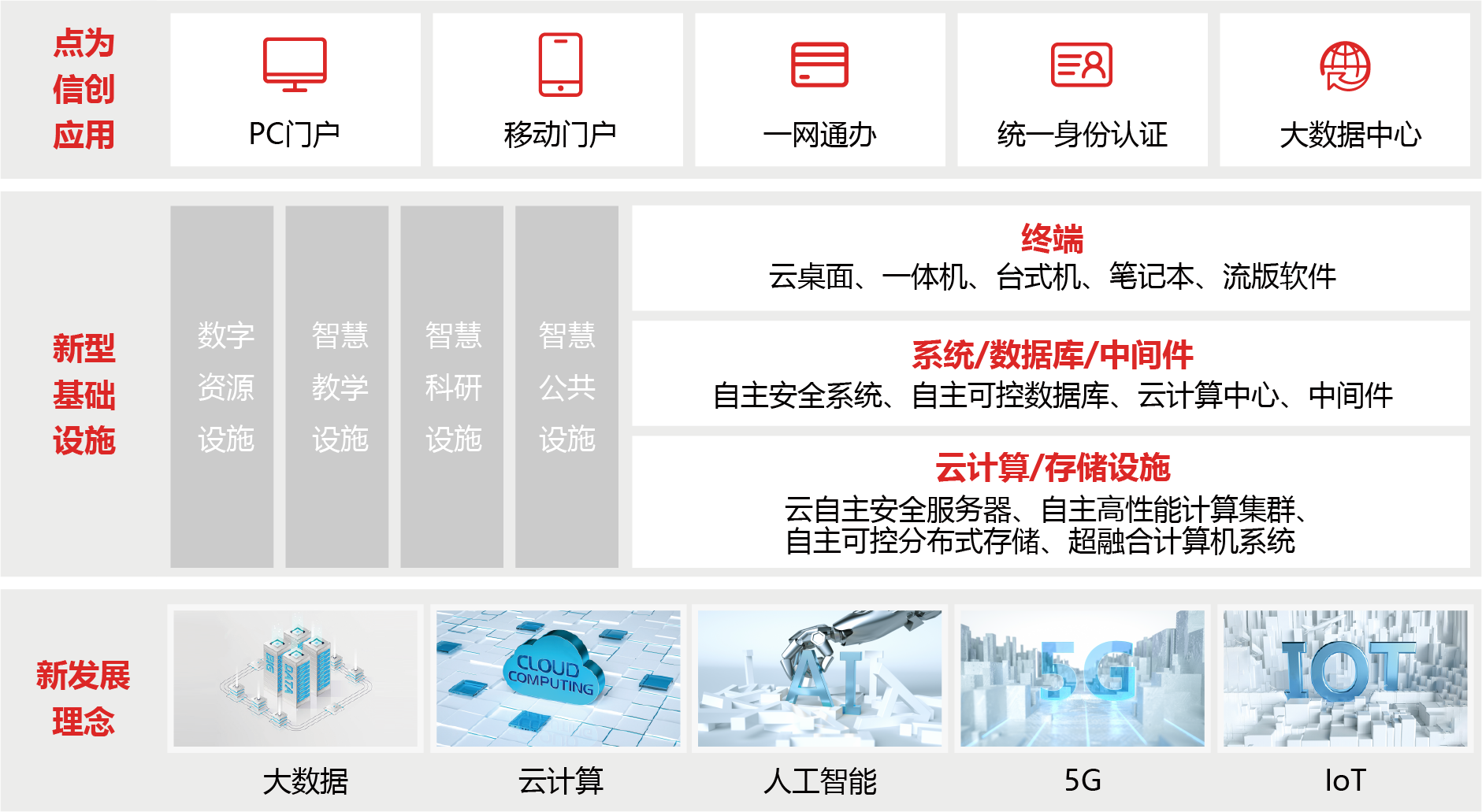 新算(suàn)力下(xià)的(de)智慧校(xiào)園解決方案圖片